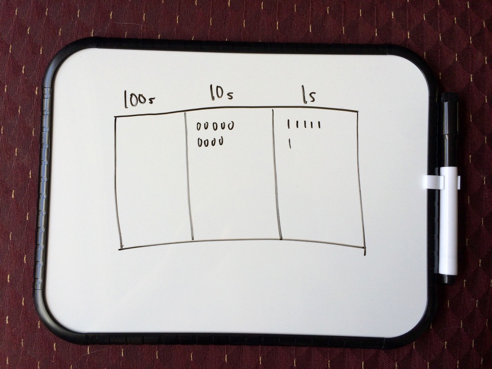 Using a whiteboard to draw a face value chart | San Antonio Charter Moms