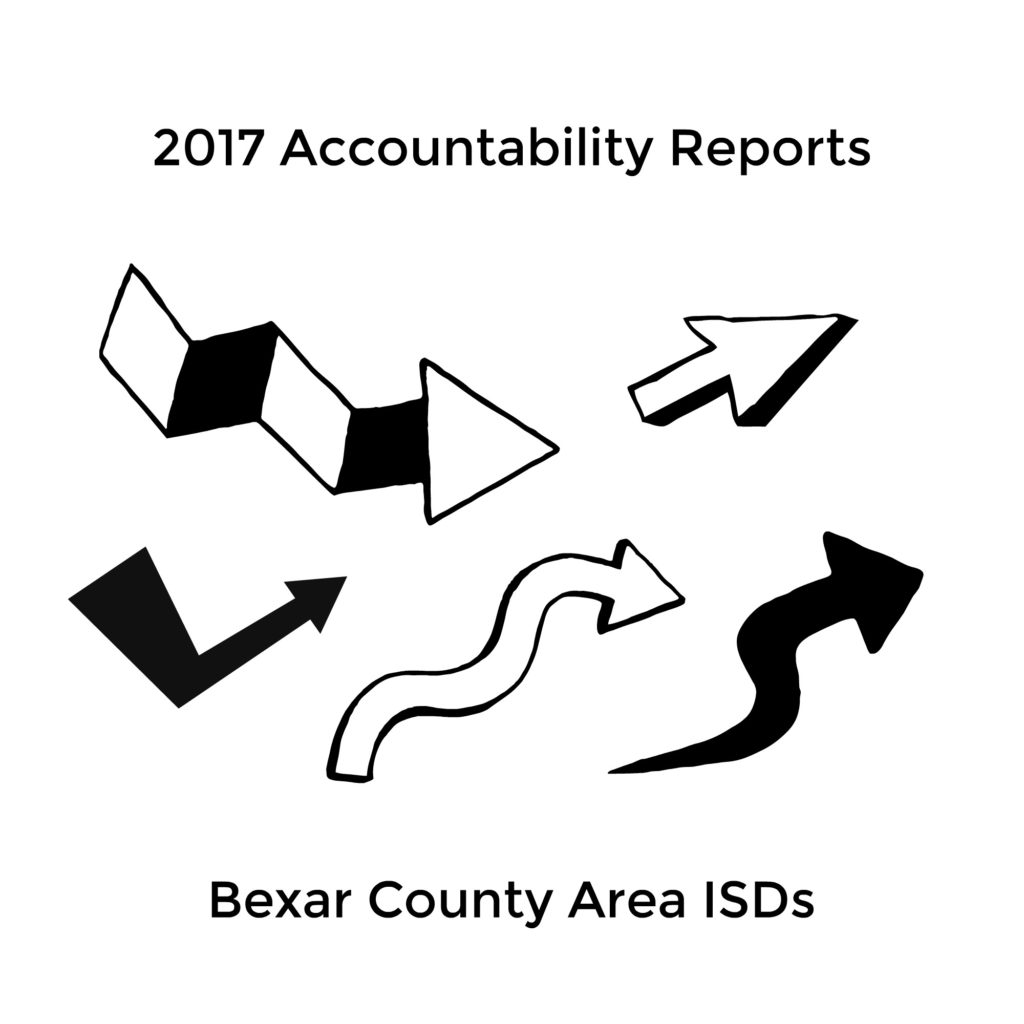 Texas Education Agency Accountability Reports for Bexar County Area ISDs, 2017 Edition | San Antonio Charter Moms