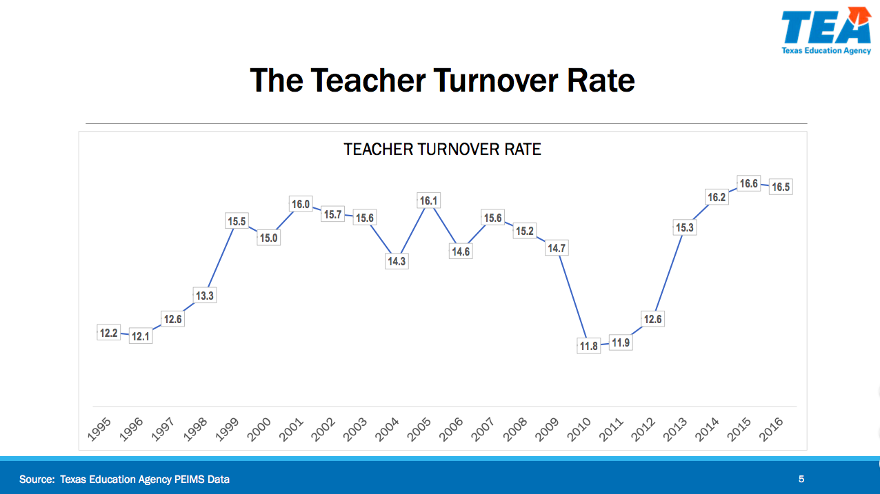 Hall Monitor: Teacher Turnover Rate | San Antonio Charter Moms