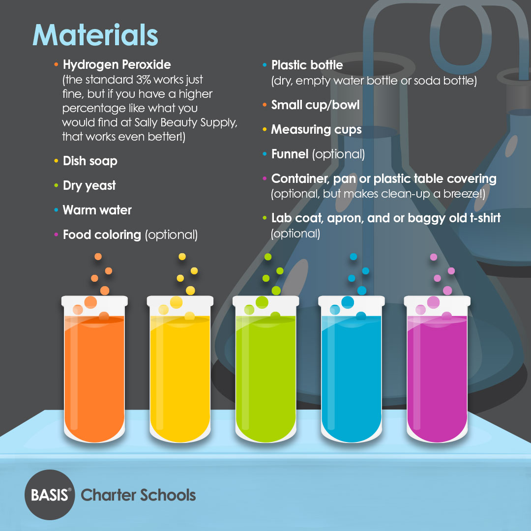 kitchen chemistry elephant toothpaste ingredients summer learning basis charter schools