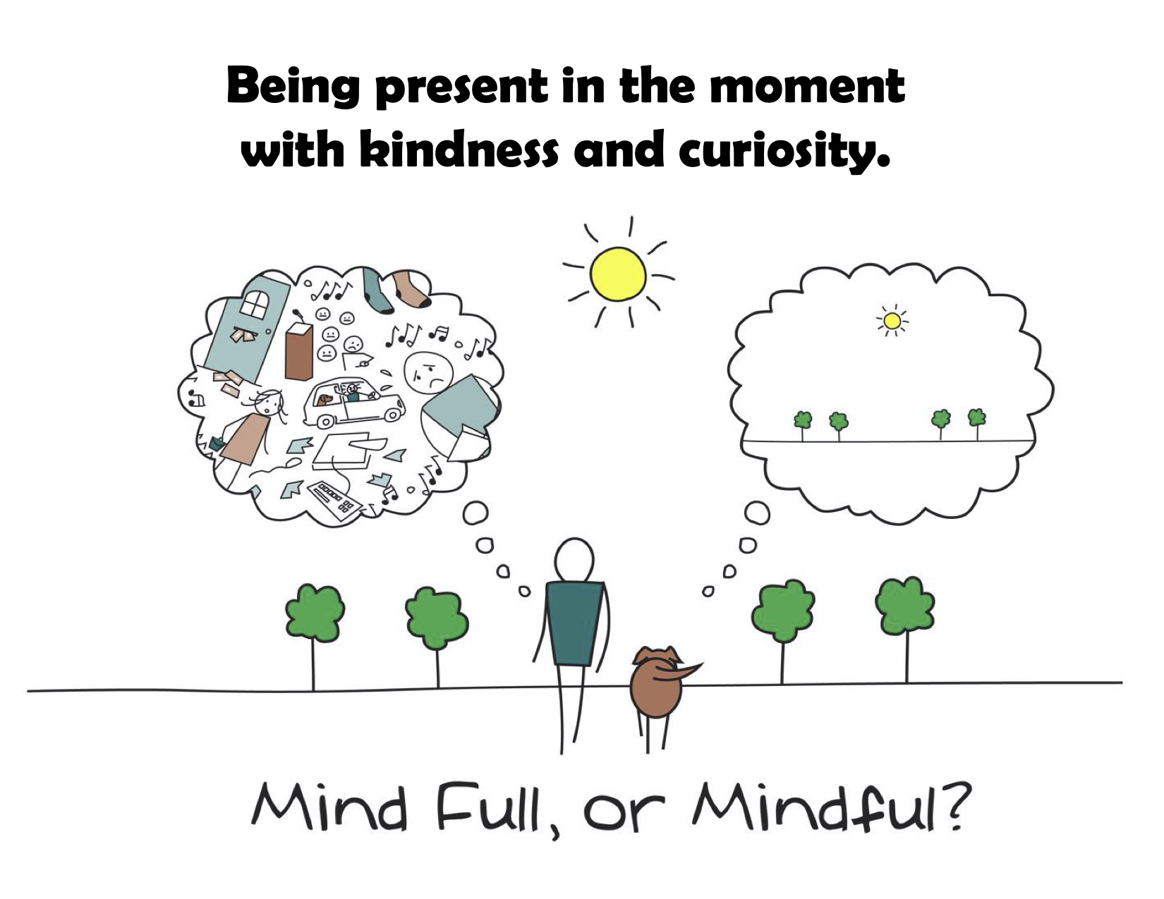 mindfulness picture and definition