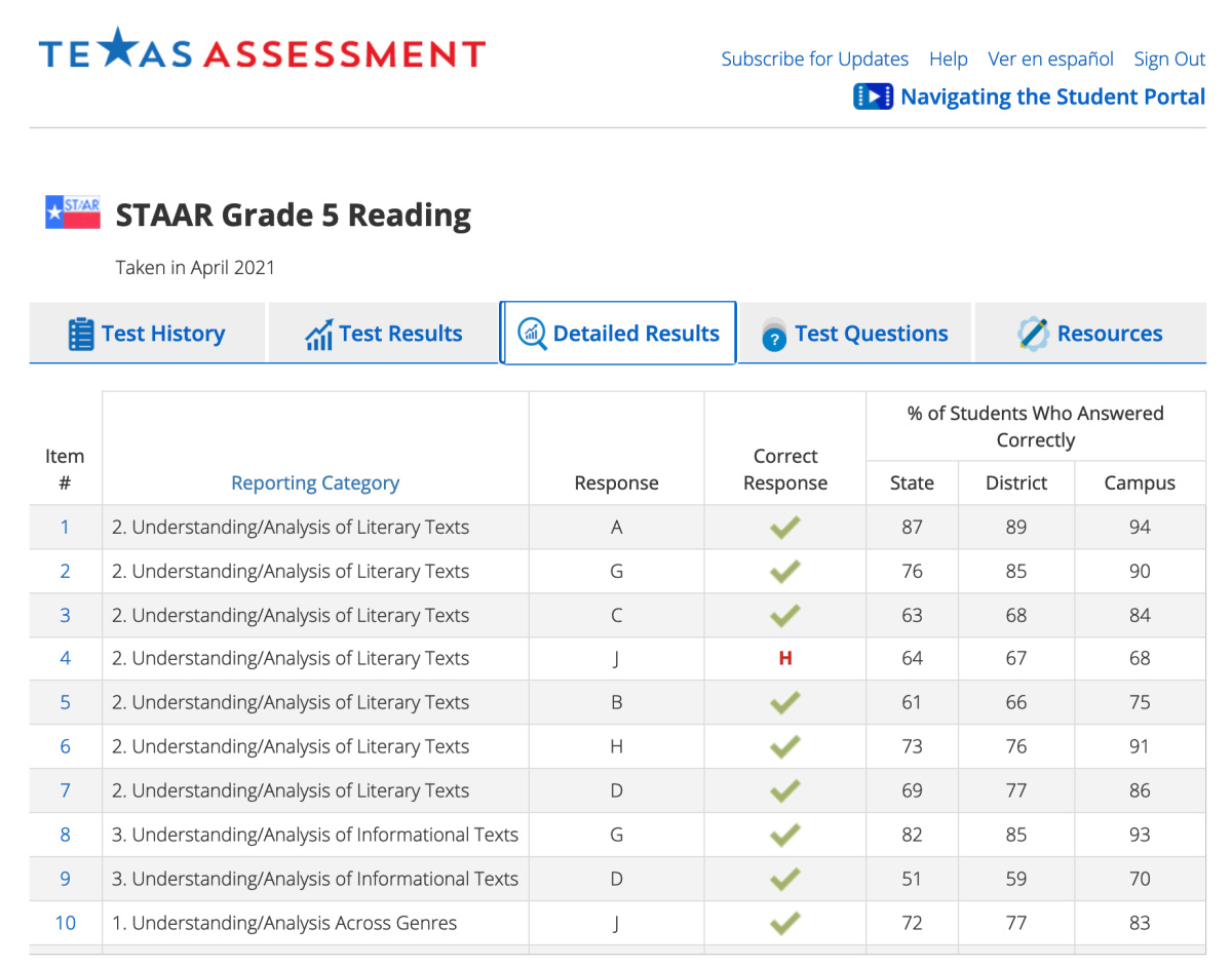 STAAR Reading Detailed Results