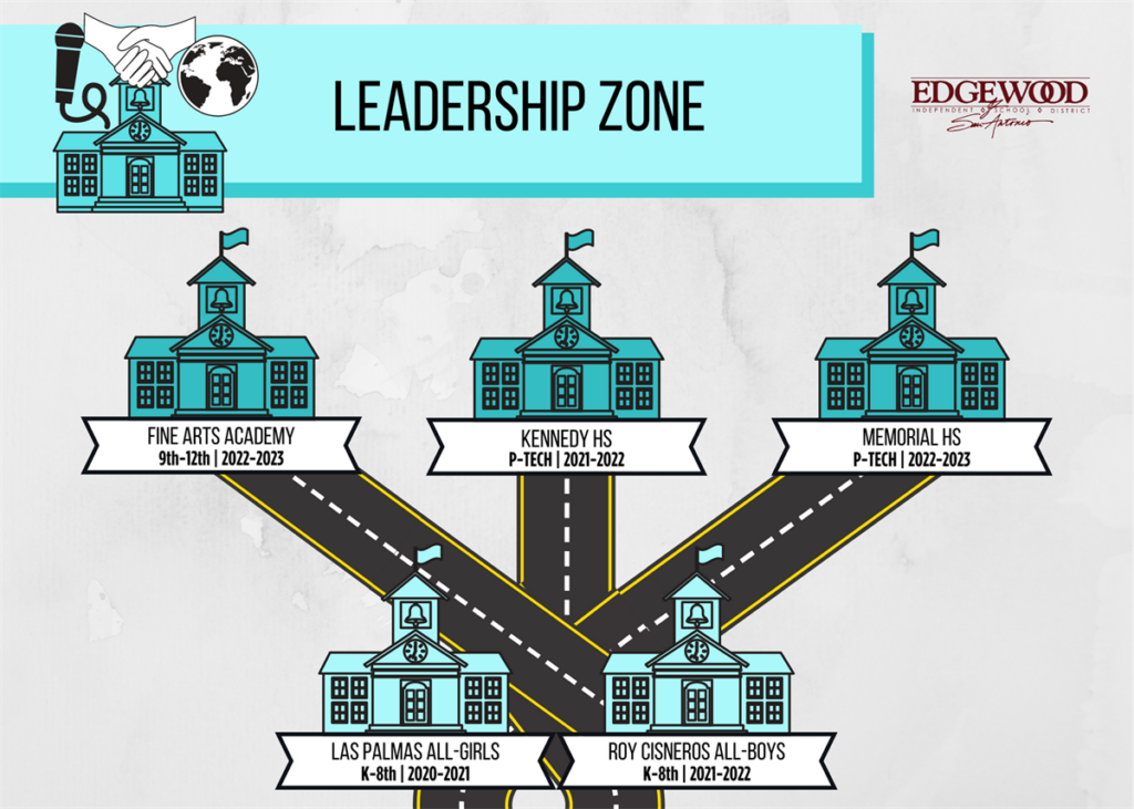 edgewood isd innovation leadership zone
