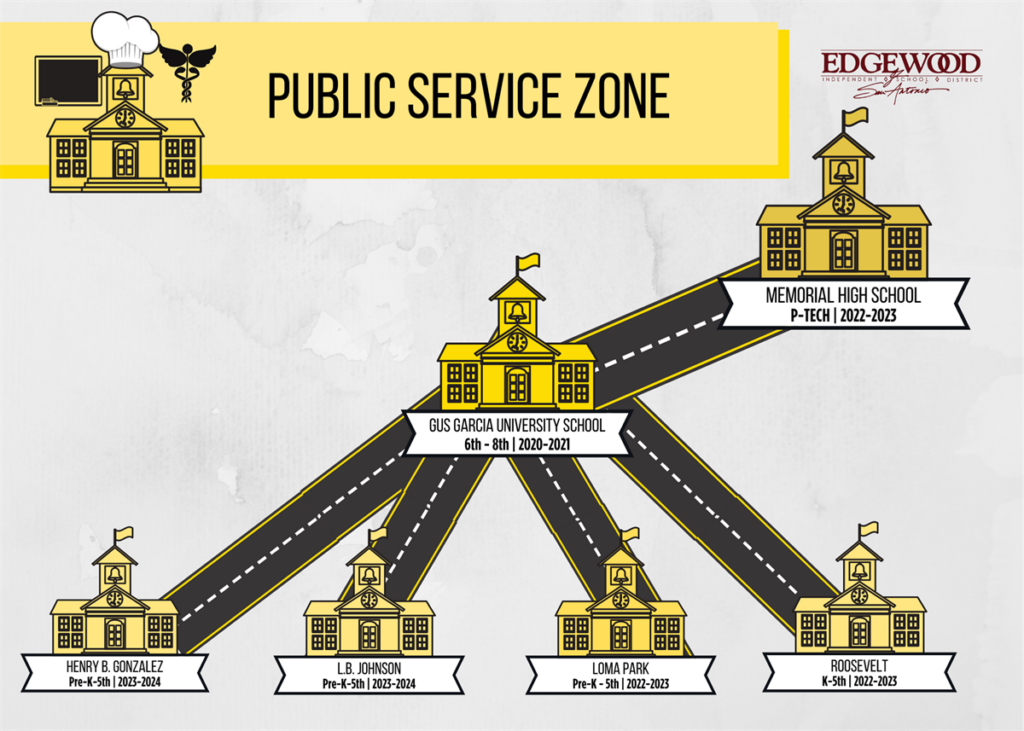 edgewood isd innovation public service zone