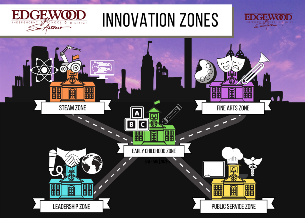 edgewood isd innovation zones