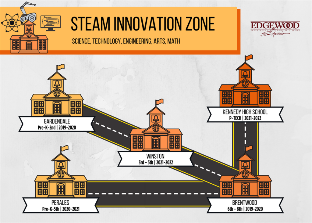 edgewood isd steam innovation zone