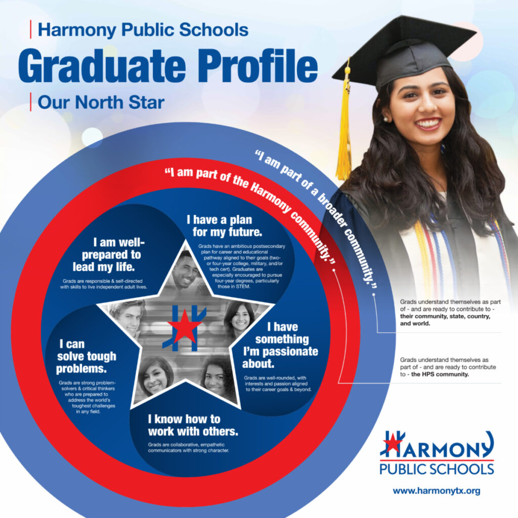 Harmony Public Schools infographic graduate profile