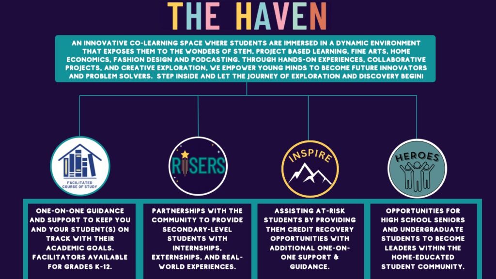 PPT The Haven - Pathways Home Education - Who We Are 3