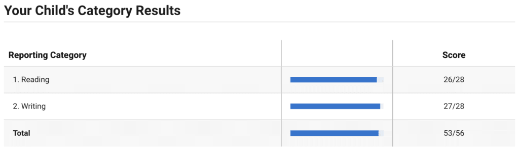 STAAR RLA category results