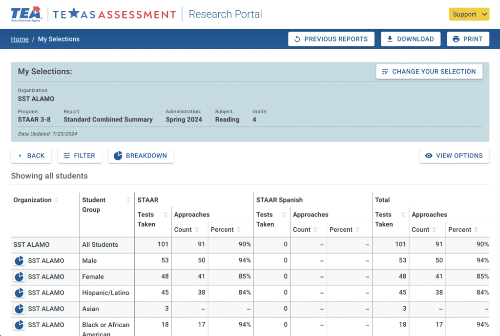 Texas Assessment Research Portal SST Alamo 4th grade reading STAAR 2024