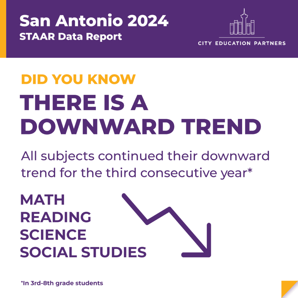 city education partners staar data report downward trend